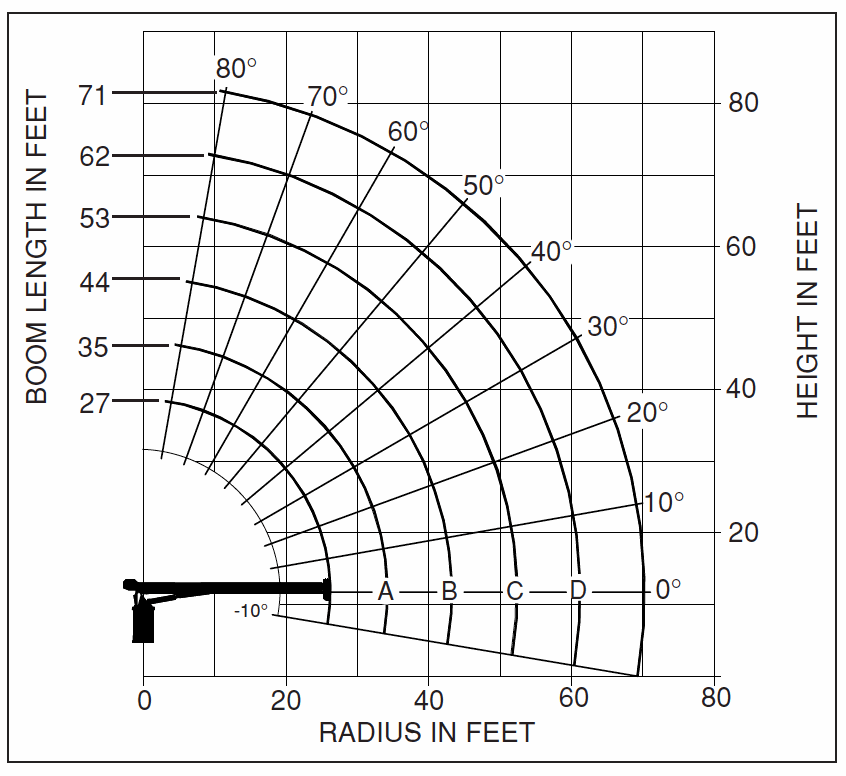 Diagrama de alcance Serie 571E